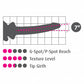 Diagram shows an image of the product and 3 distinctive measurements: g/p-spot, texture level, and tip girth.