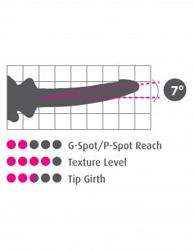 Diagram shows an image of the product and 3 distinctive measurements: g/p-spot, texture level, and tip girth.